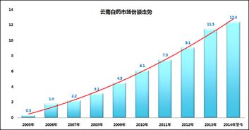 一支國民牙膏如何成就大健康產業跨界奇跡？深度解析戰略咨詢的引領之道