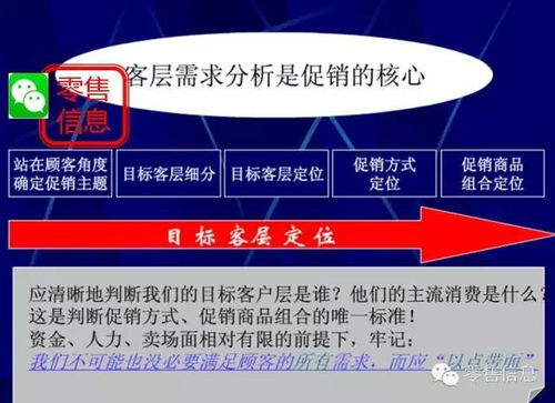 非常靠譜的超市促銷活動策劃指南 用好你就是營銷總監
