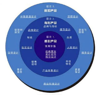營銷的16個關鍵詞 濃縮版市場營銷策劃核心
